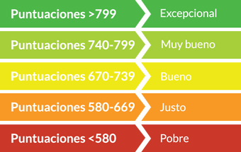 Scores Graph